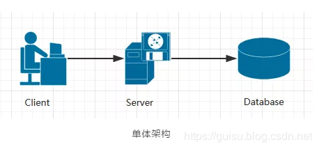 數據庫概念結構的設計步驟_數據庫概念結構設計步驟_數據庫概念結構設計步驟