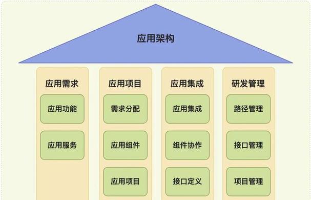 數據庫概念結構的設計步驟_數據庫概念結構設計步驟_數據庫概念結構設計步驟