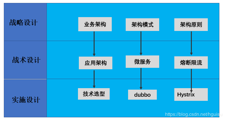 數據庫概念結構的設計步驟_數據庫概念結構設計步驟_數據庫概念結構設計步驟