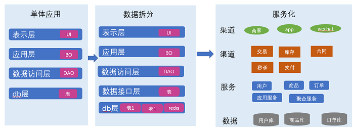 數據庫概念結構設計步驟_數據庫概念結構設計步驟_數據庫概念結構的設計步驟