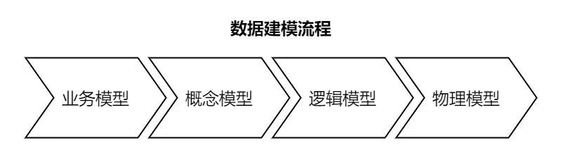 模型庫概念數據設計方案_模型庫概念數據設計怎么寫_數據庫設計概念模型