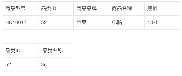 模型庫概念數據設計怎么寫_模型庫概念數據設計方案_數據庫設計概念模型