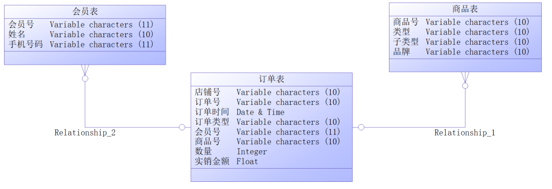 數據庫設計概念模型_模型庫概念數據設計方案_模型庫概念數據設計怎么寫