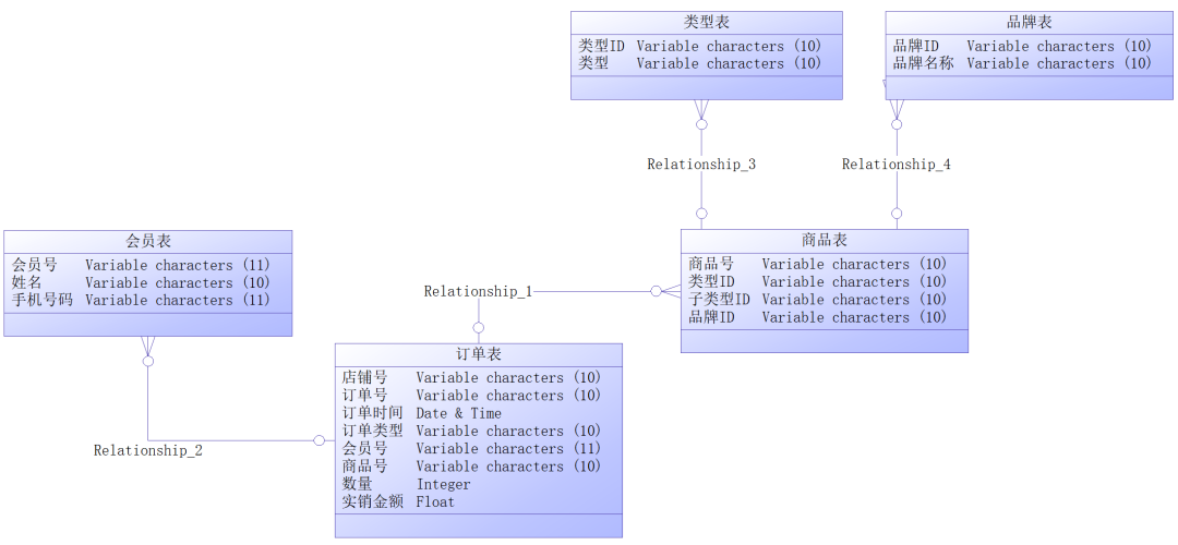 模型庫概念數據設計怎么寫_數據庫設計概念模型_模型庫概念數據設計方案