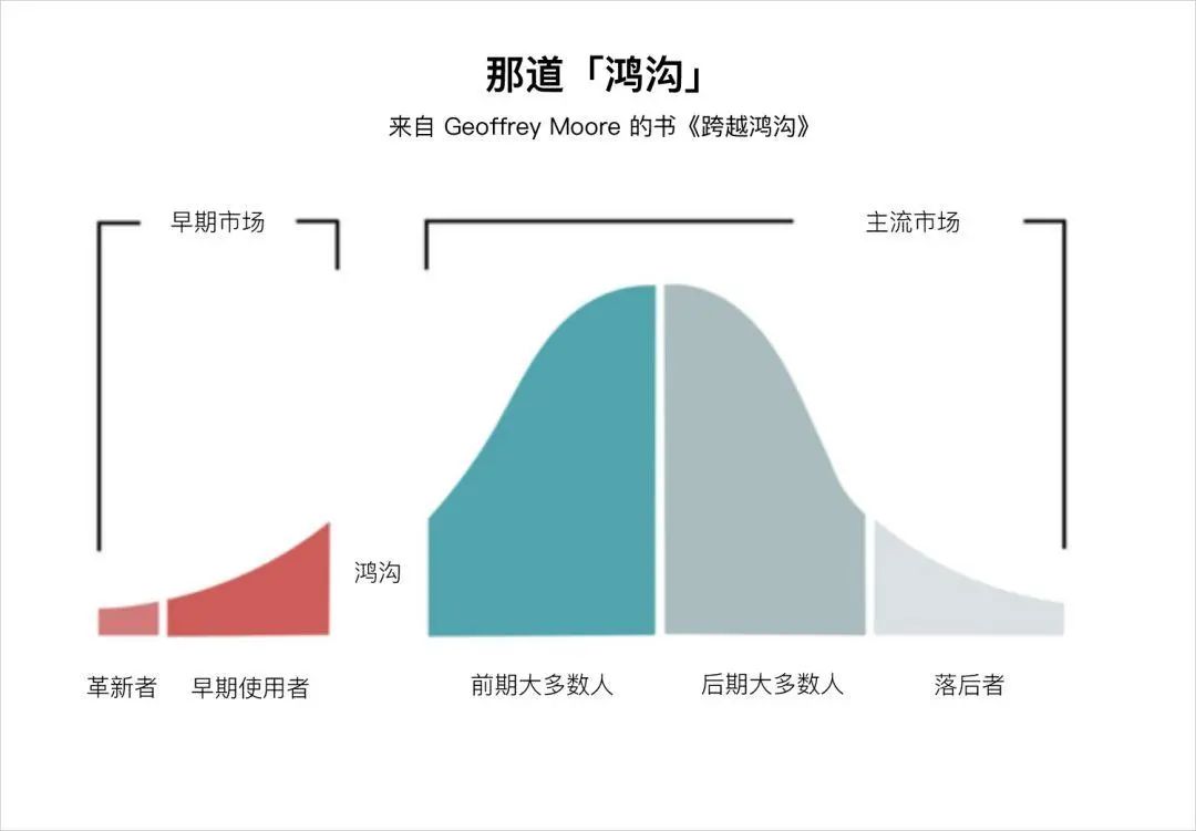 模型庫概念數據設計方案_模型庫概念數據設計怎么寫_數據庫設計概念模型