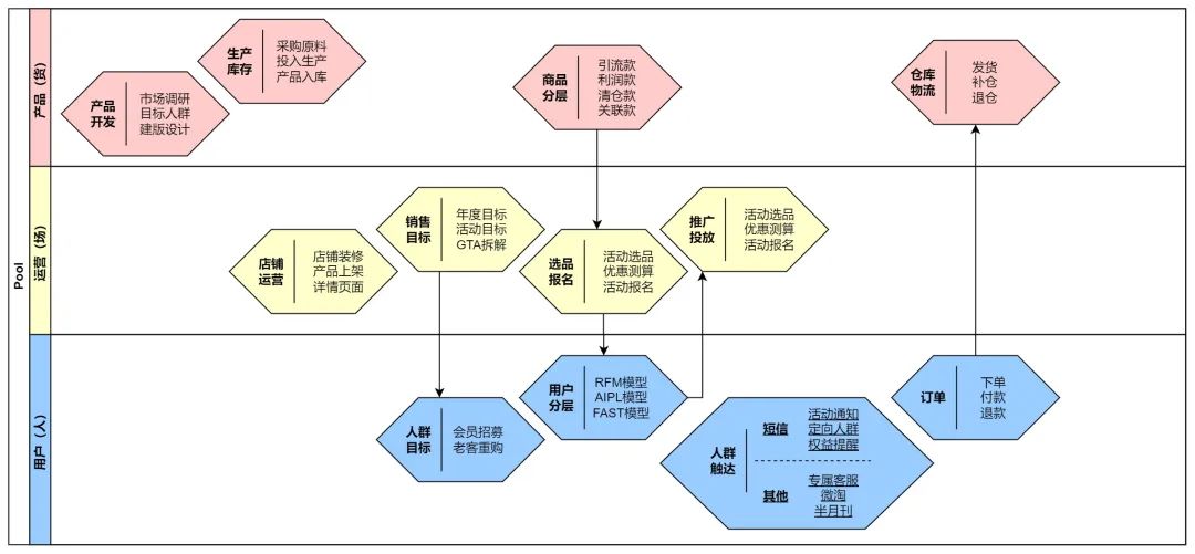 模型庫概念數據設計怎么寫_數據庫設計概念模型_模型庫概念數據設計方案