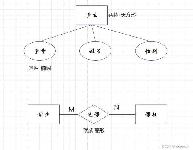 模型庫概念數據設計方案_模型庫概念數據設計怎么寫_數據庫設計概念模型