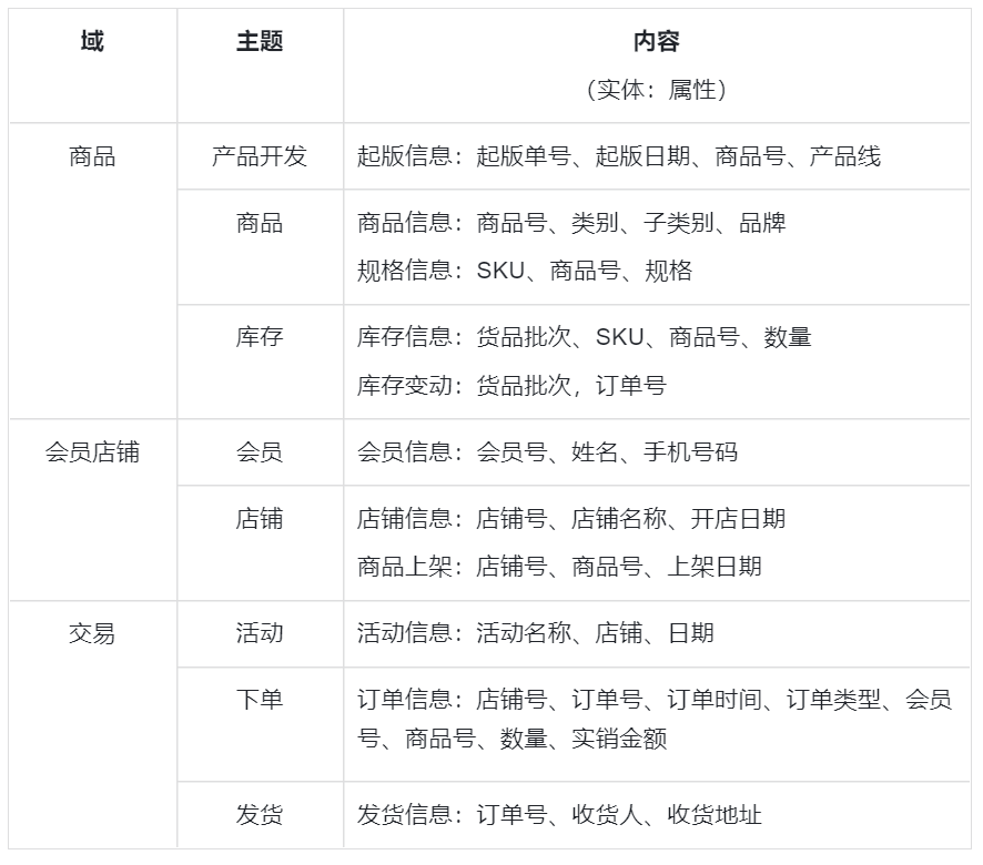 數據庫設計概念模型_模型庫概念數據設計方案_模型庫概念數據設計怎么寫