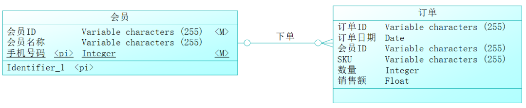 模型庫概念數據設計方案_數據庫設計概念模型_模型庫概念數據設計怎么寫