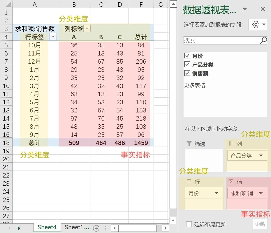 數據庫設計概念模型_模型庫概念數據設計怎么寫_模型庫概念數據設計方案