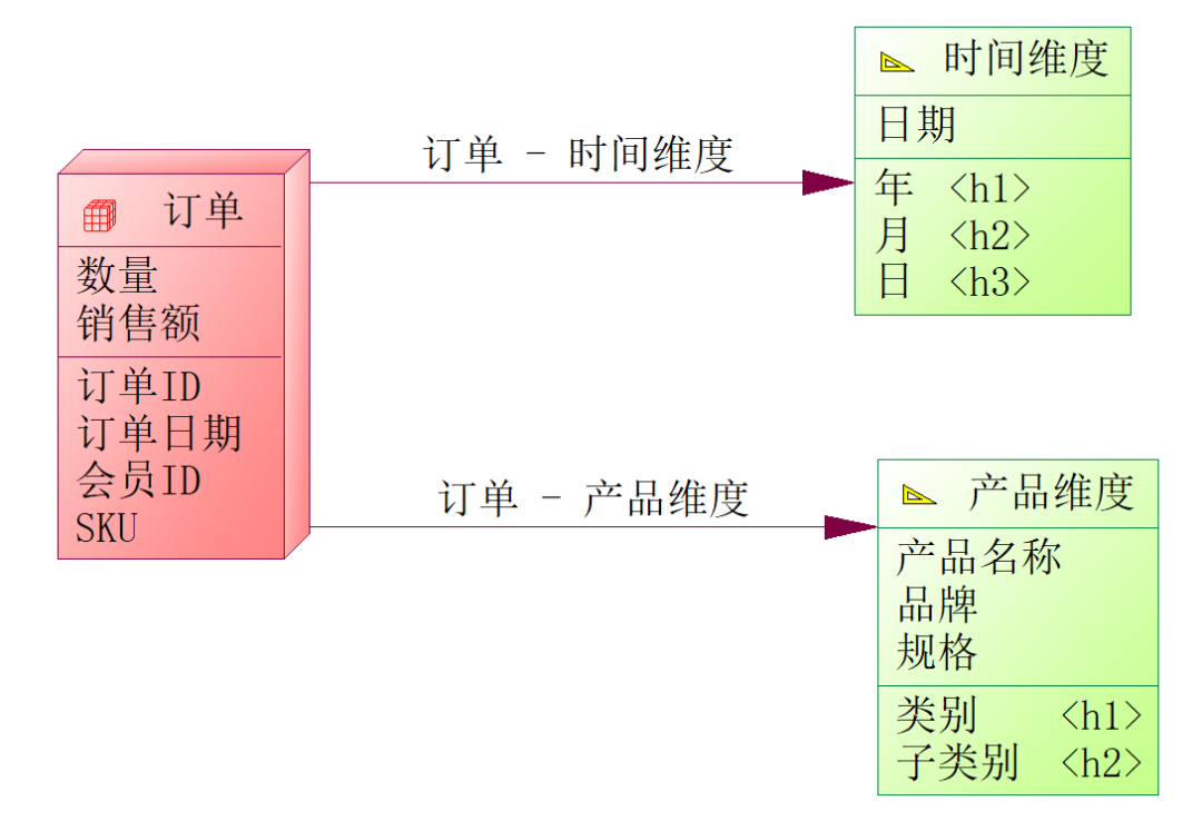 模型庫概念數據設計怎么寫_數據庫設計概念模型_模型庫概念數據設計方案