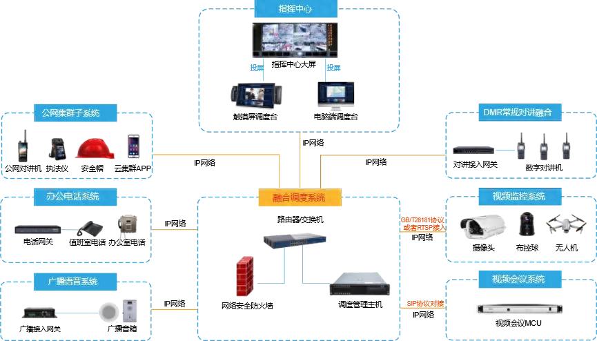 煤礦調度信息化要符合哪些要求_煤礦調度平臺_煤礦調度通信系統能用ip