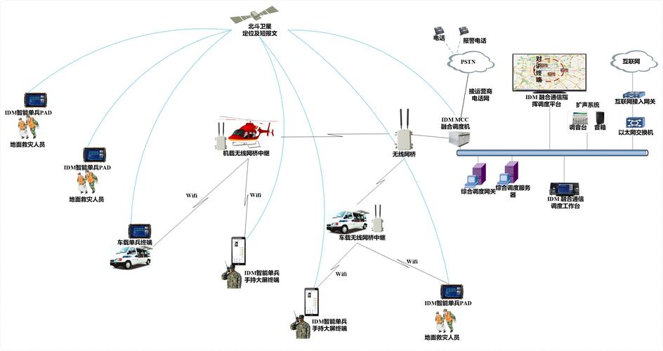 煤礦調度信息化要符合哪些要求_煤礦調度通信系統能用ip_煤礦調度平臺