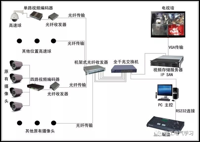 多路攝像頭監控系統注冊碼_usb攝像頭安防監控系統 注冊碼_攝像頭注冊碼是什么