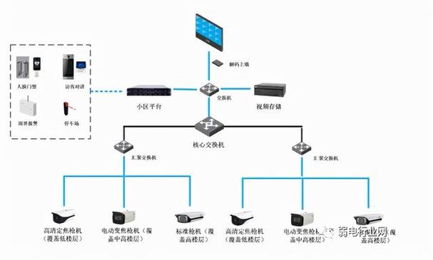 攝像頭注冊碼是什么_多路攝像頭監控系統注冊碼_usb攝像頭安防監控系統 注冊碼