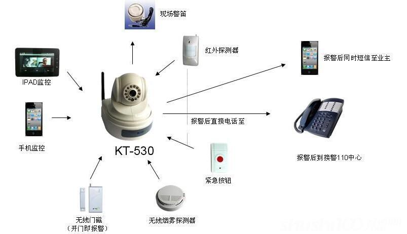 usb攝像頭安防監控系統 注冊碼_多路攝像頭監控系統注冊碼_攝像頭注冊碼是什么