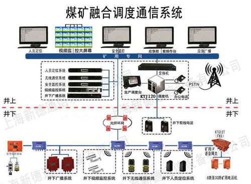 煤礦調度信息化要符合哪些要求_煤礦調度通信系統能用ip_煤礦調度平臺