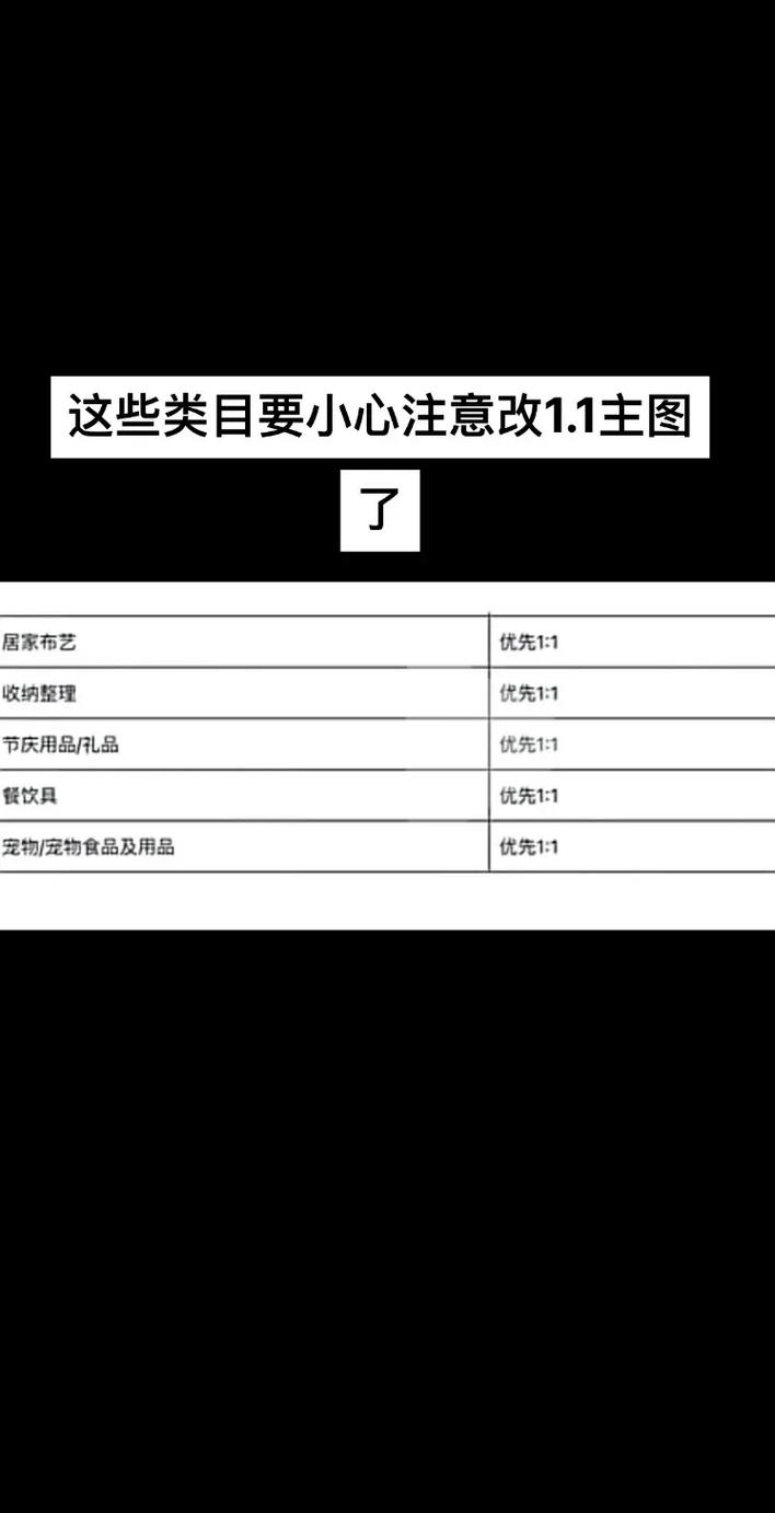 寶貝上架后修改價格會有影響嗎_修改寶貝賣點有影響嗎_修改店鋪寶貝價格有影響嗎