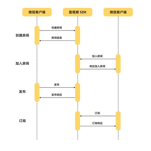 內(nèi)核瀏覽器微信修改不了密碼_微信修改瀏覽器內(nèi)核_內(nèi)核瀏覽器微信修改不了