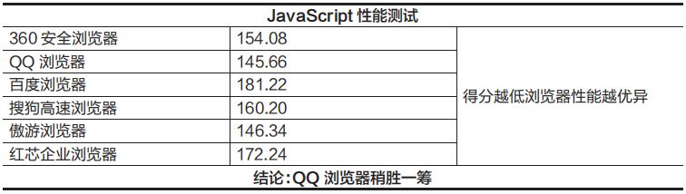 微信修改瀏覽器內核_怎么修改內核瀏覽器_內核瀏覽器微信修改不了