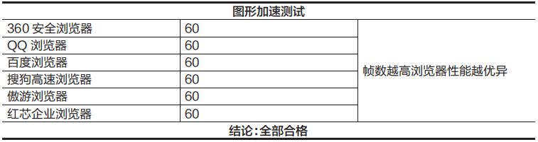 怎么修改內核瀏覽器_微信修改瀏覽器內核_內核瀏覽器微信修改不了