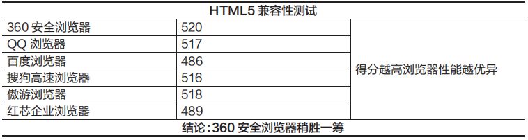 怎么修改內核瀏覽器_內核瀏覽器微信修改不了_微信修改瀏覽器內核