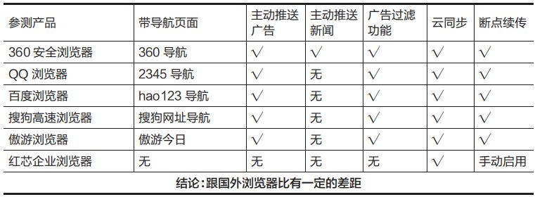 內核瀏覽器微信修改不了_怎么修改內核瀏覽器_微信修改瀏覽器內核