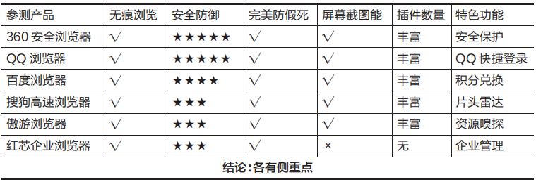 怎么修改內核瀏覽器_微信修改瀏覽器內核_內核瀏覽器微信修改不了