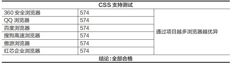 微信修改瀏覽器內核_怎么修改內核瀏覽器_內核瀏覽器微信修改不了