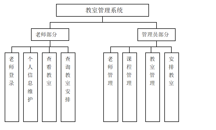 學校官網源代碼_教室管理系統源代碼_教材管理系統源代碼