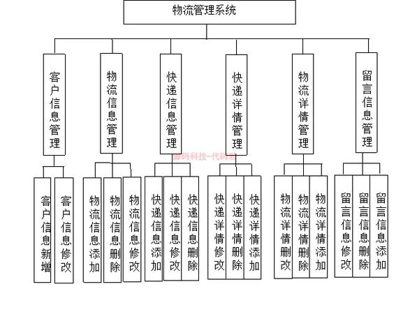 教材管理系統源代碼_教室管理系統源代碼_學校官網源代碼