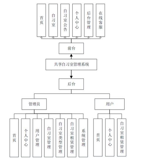 教室管理系統源代碼_教材管理系統源代碼_學校官網源代碼