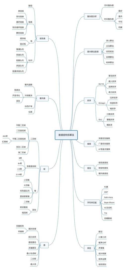 學習數據結構的書_數據結構書知乎_數據結構的書