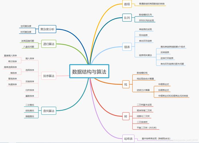 數據結構書知乎_數據結構的書_學習數據結構的書