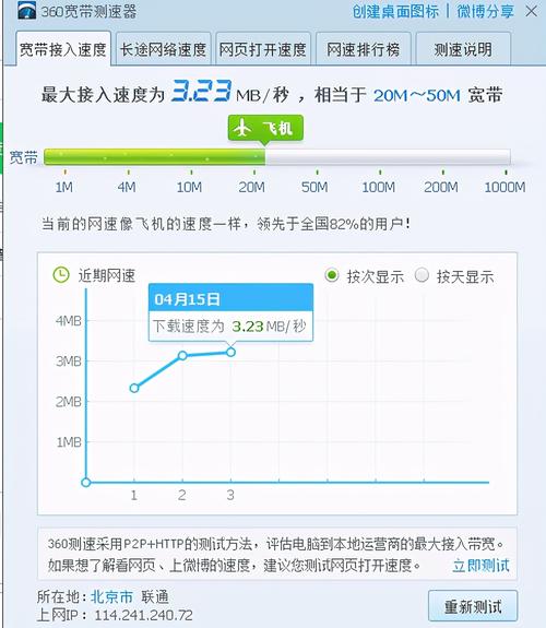 速度打開網(wǎng)站影響流量嗎_速度打開網(wǎng)站影響網(wǎng)速嗎_影響網(wǎng)站打開速度