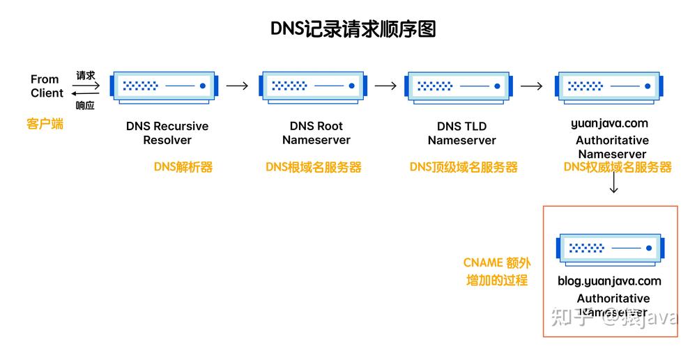 查看電腦的dns信息_查看自己電腦dns_如何查看電腦本機(jī)dns