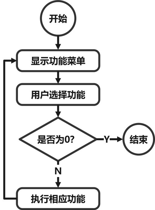 教室管理系統源代碼_教材管理系統源代碼_電子教室源碼