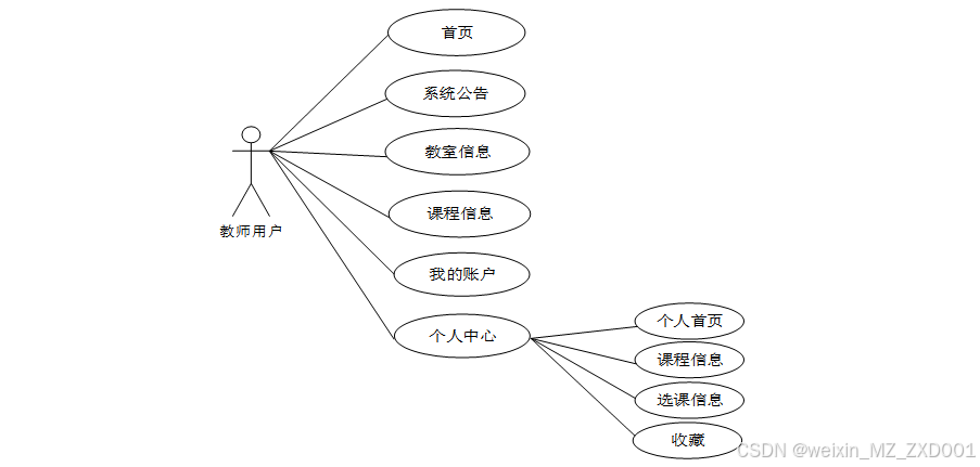 電子教室源碼_教室管理系統源代碼_教材管理系統源代碼