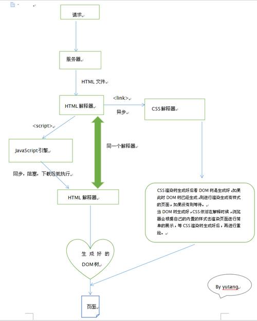 瀏覽器無法下載是什么原因_瀏覽器下載文件無法下載_瀏覽器無法下載東西