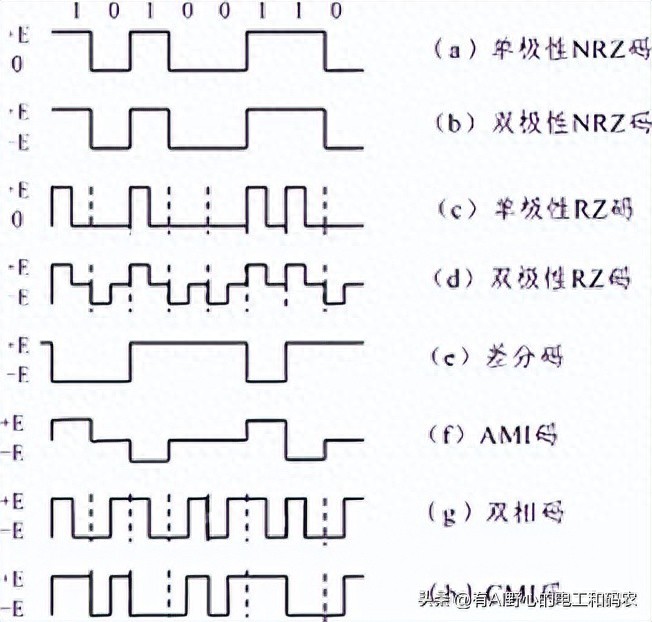 誤通信碼因素?cái)?shù)字產(chǎn)生有哪些_數(shù)字通信中,產(chǎn)生誤碼的因素有兩個(gè)_通信誤碼率一般為多少