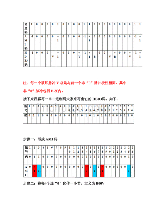 數(shù)字通信中,產(chǎn)生誤碼的因素有兩個(gè)_通信誤碼率一般為多少_誤通信碼因素?cái)?shù)字產(chǎn)生有哪些