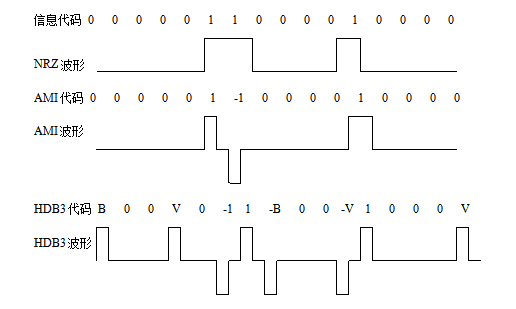 數(shù)字通信中,產(chǎn)生誤碼的因素有兩個(gè)_誤通信碼因素?cái)?shù)字產(chǎn)生有哪些_通信誤碼率一般為多少