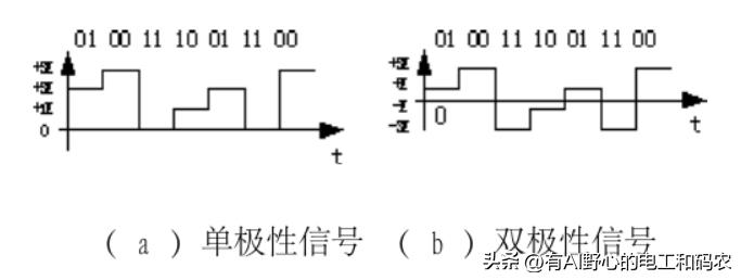 數(shù)字通信中,產(chǎn)生誤碼的因素有兩個(gè)_通信誤碼率一般為多少_誤通信碼因素?cái)?shù)字產(chǎn)生有哪些