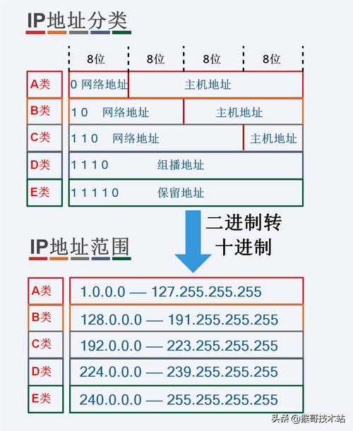 獲取對方的ip地址_獲取對方的mac地址_用cmd怎么獲取對方ip地址