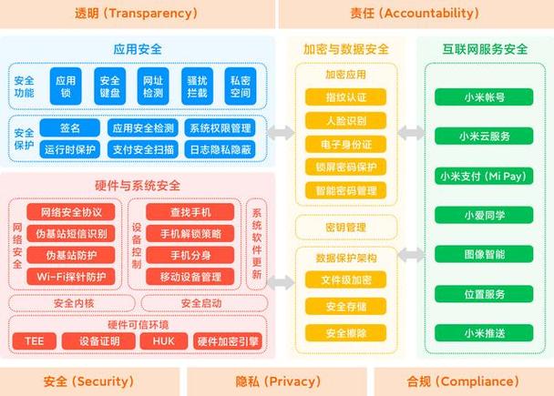 個人信息數據安全制度_大數據與個人信息安全_安全個人數據信息大全圖片